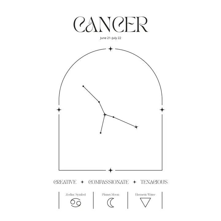 Zodiac Astrology Star Sign Celestial Print 8x10