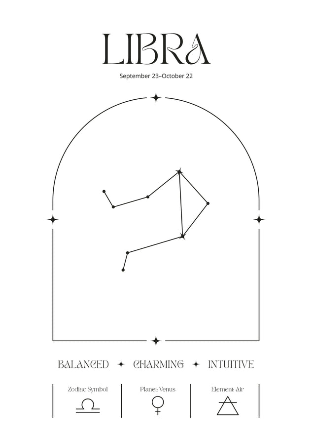 Zodiac Astrology Star Sign Celestial Print 8x10